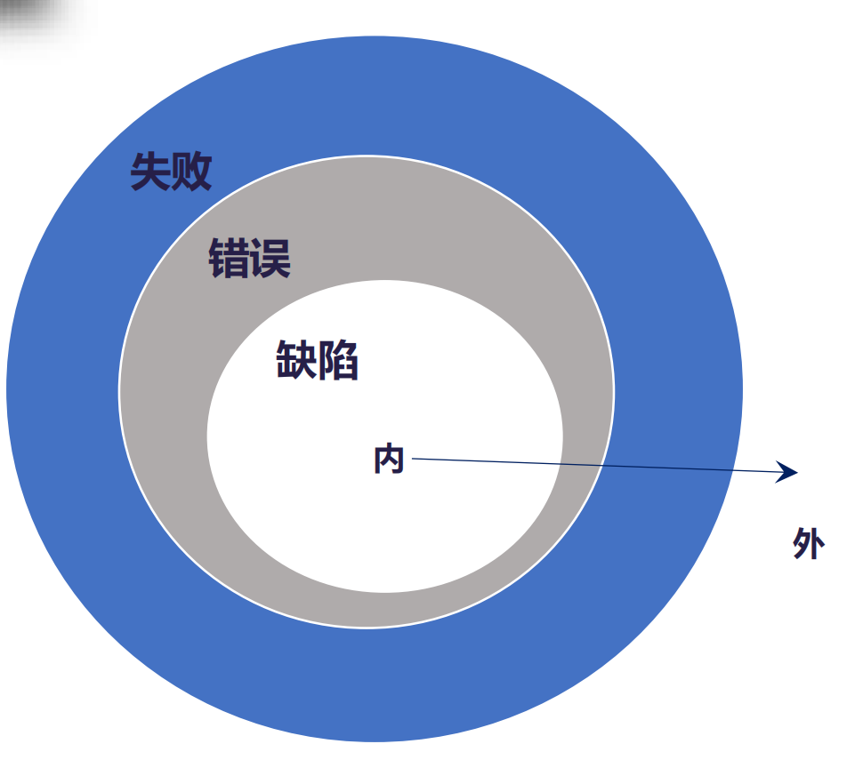 第一章-概述及基础-2025-10-23-16-32-29