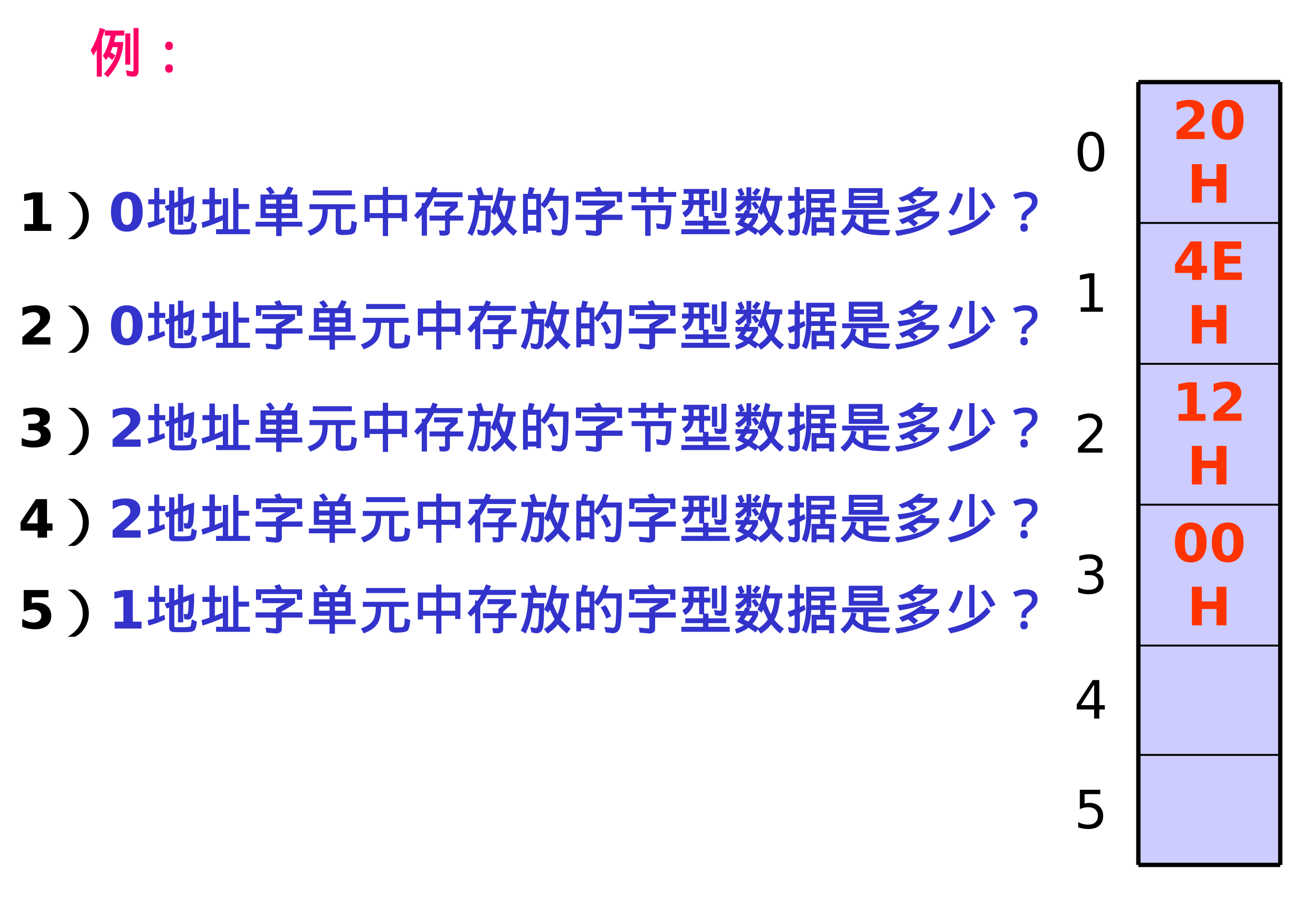 第三章-寄存器(内存访问)-2025-10-22-19-28-23