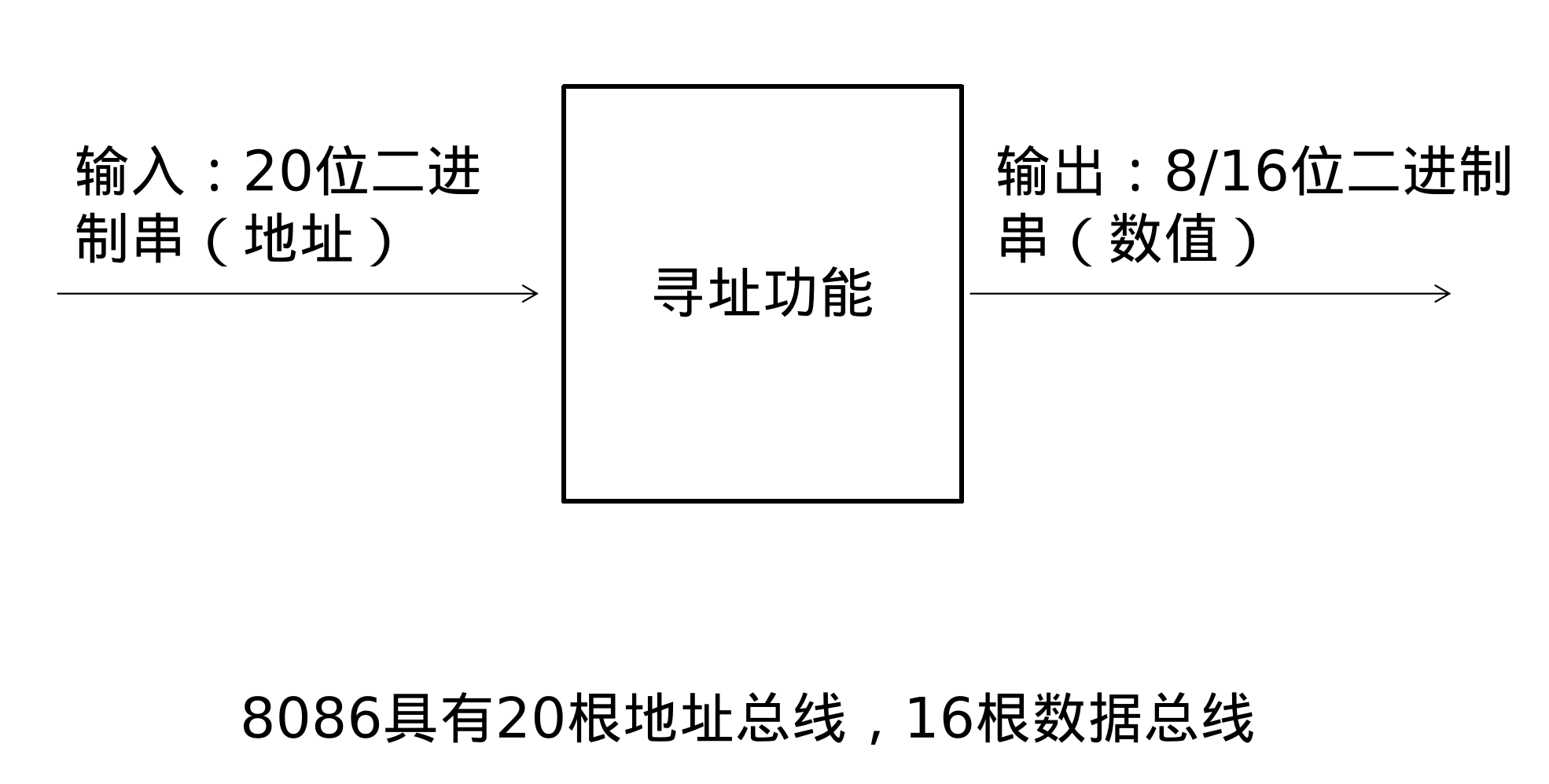 第二章-寄存器-2025-10-22-17-05-49