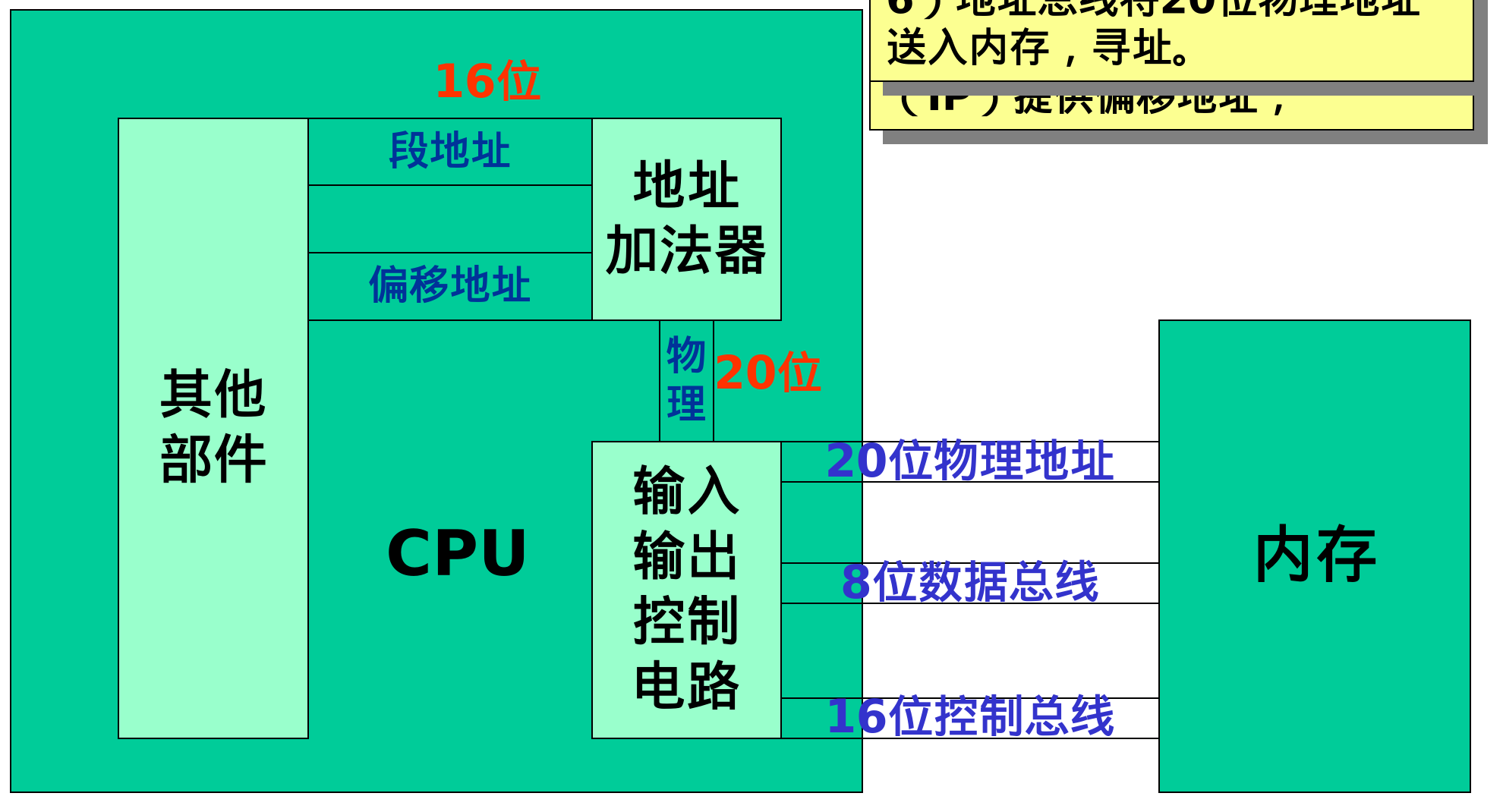 第二章-寄存器-2025-10-22-17-15-23
