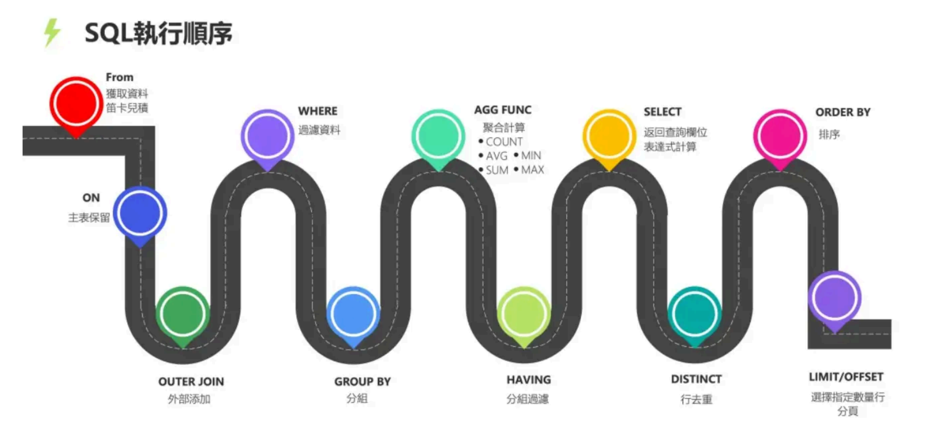 SQL基础-2025-11-24-15-06-33