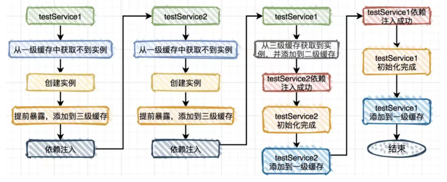 Spring-2025-11-27-01-26-36