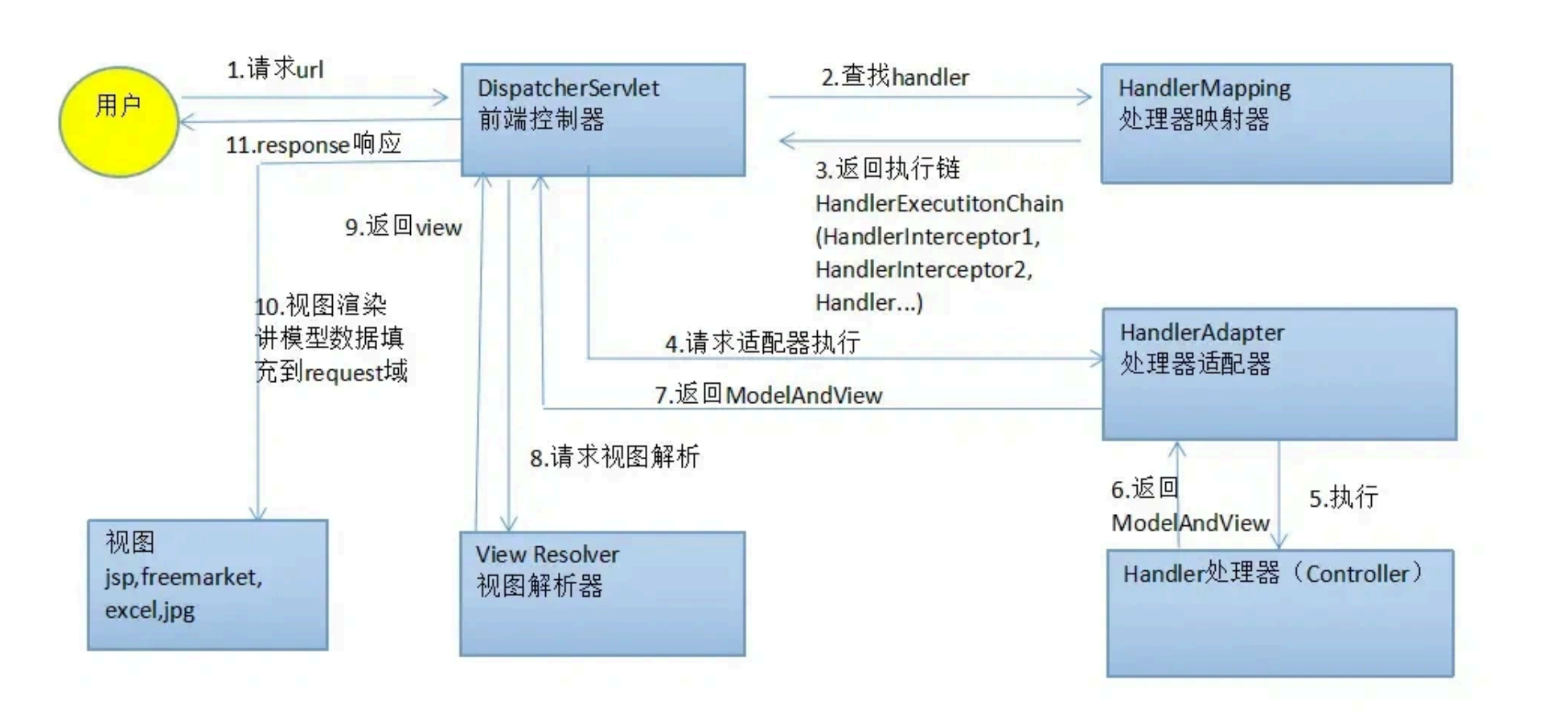SpringMVC-2025-11-27-13-35-19